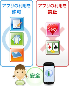 �u�A�v���t�B���^�����O�v