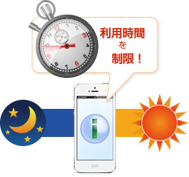 �C���^�[�l�b�g�^�C�}�[�Ŏg�������̐S�z�͂���܂���I