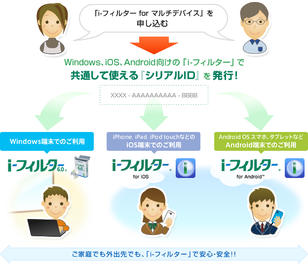 ���ƒ�ł��O�o��ł��A�ui-�t�B���^�[�v�ň��S�E���S!!