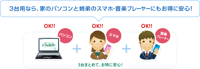 3��p�Ȃ�A�Ƃ̃p�\�R���Ǝo��̃X�}�z�E���y�v���[���[�ɂ������Ɉ��S�I